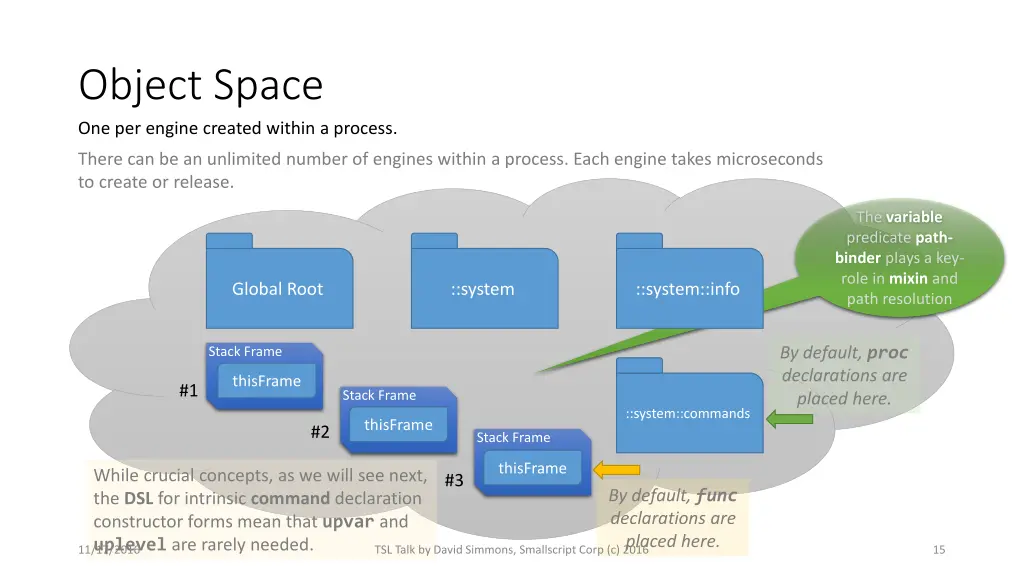 object space one per engine created within