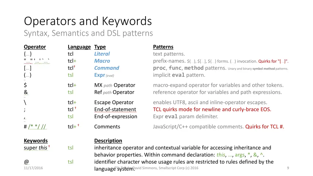 operators and keywords syntax semantics