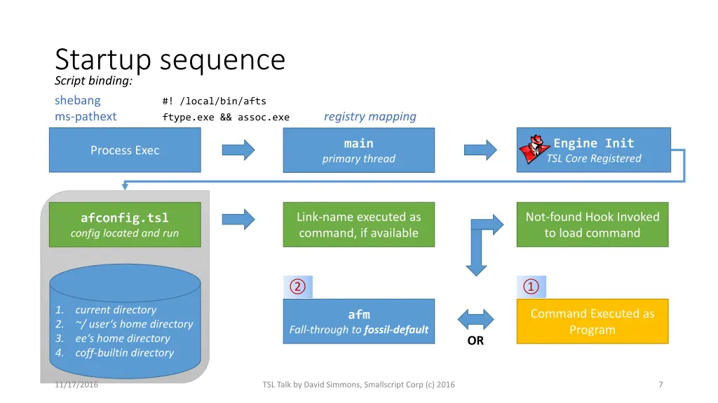 startup sequence script binding shebang local