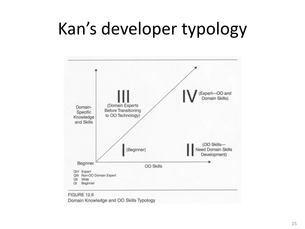 kan s developer typology