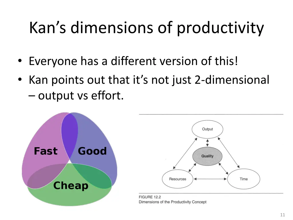 kan s dimensions of productivity