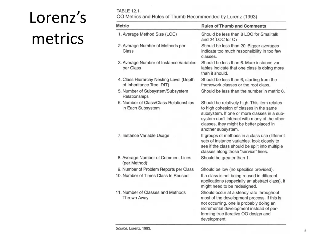 lorenz s metrics