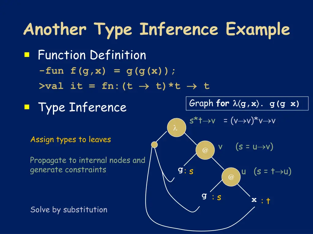 another type inference example