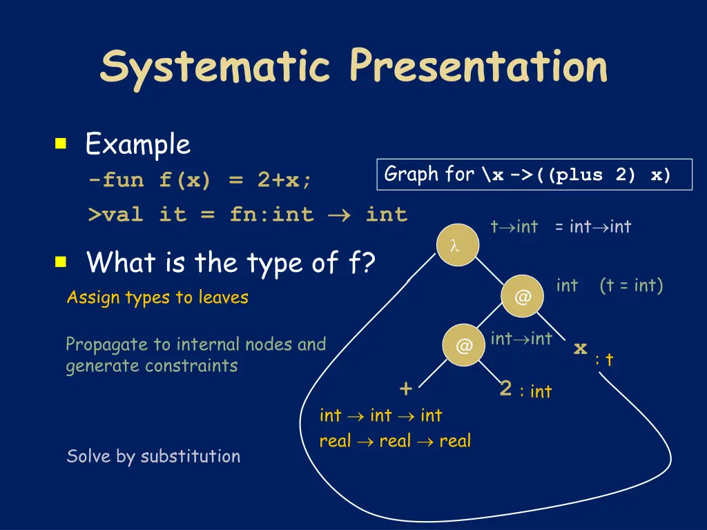 systematic presentation