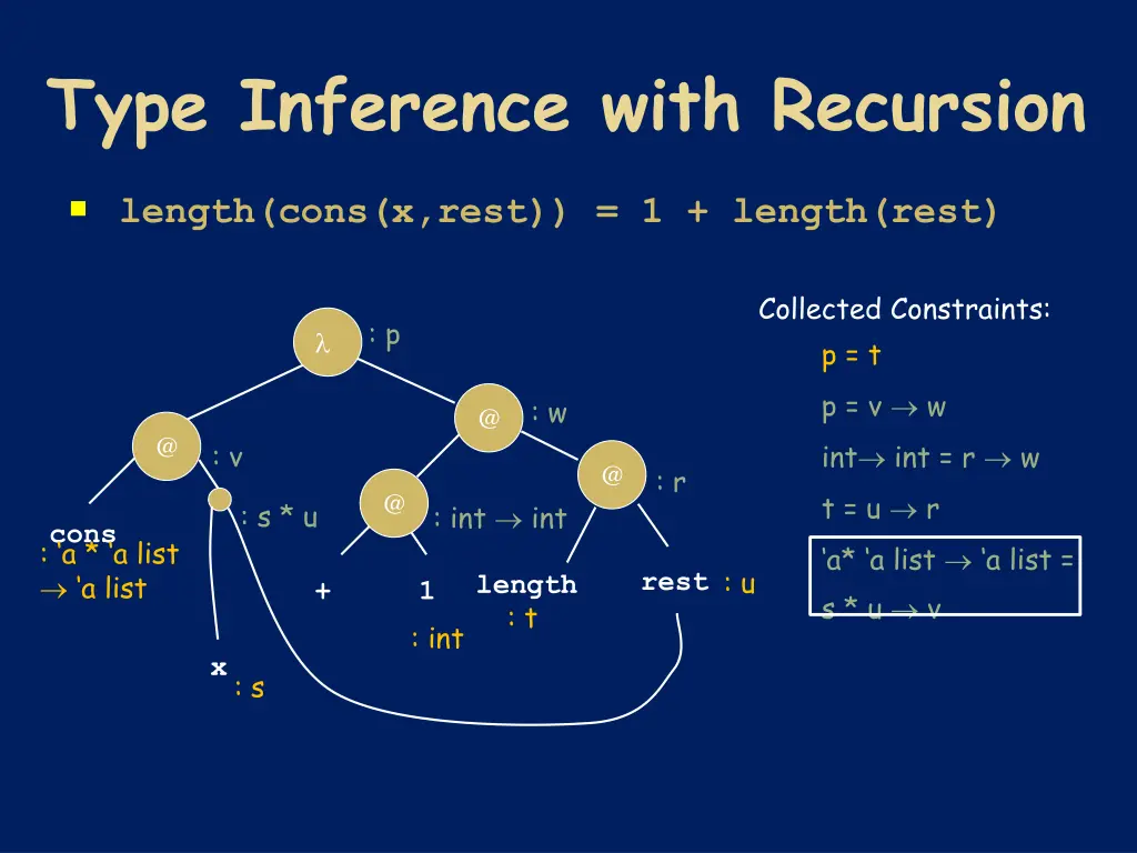 type inference with recursion 1