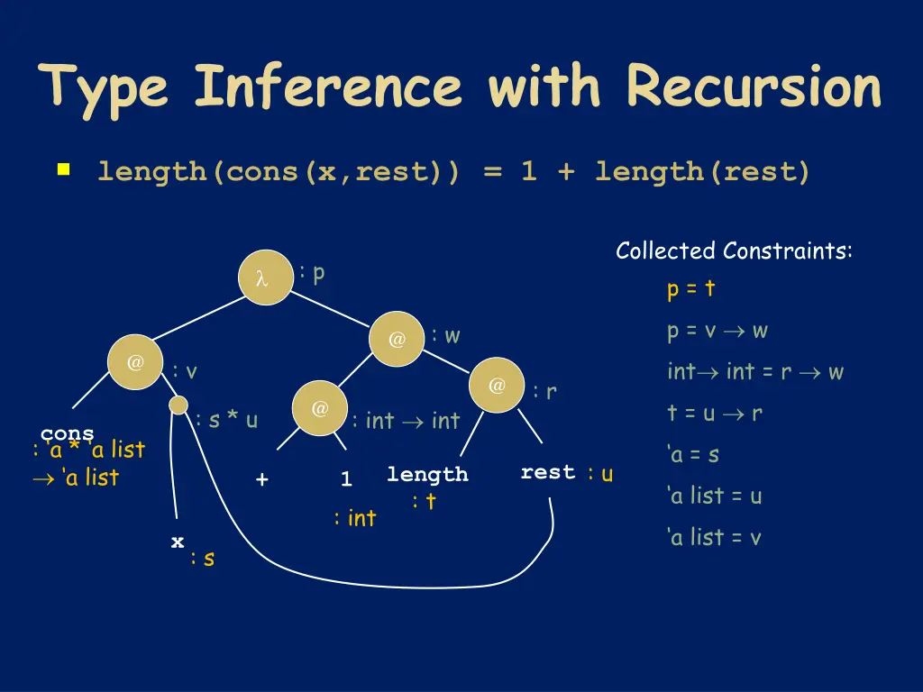 type inference with recursion 2