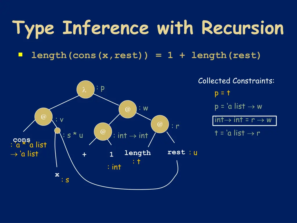 type inference with recursion 3