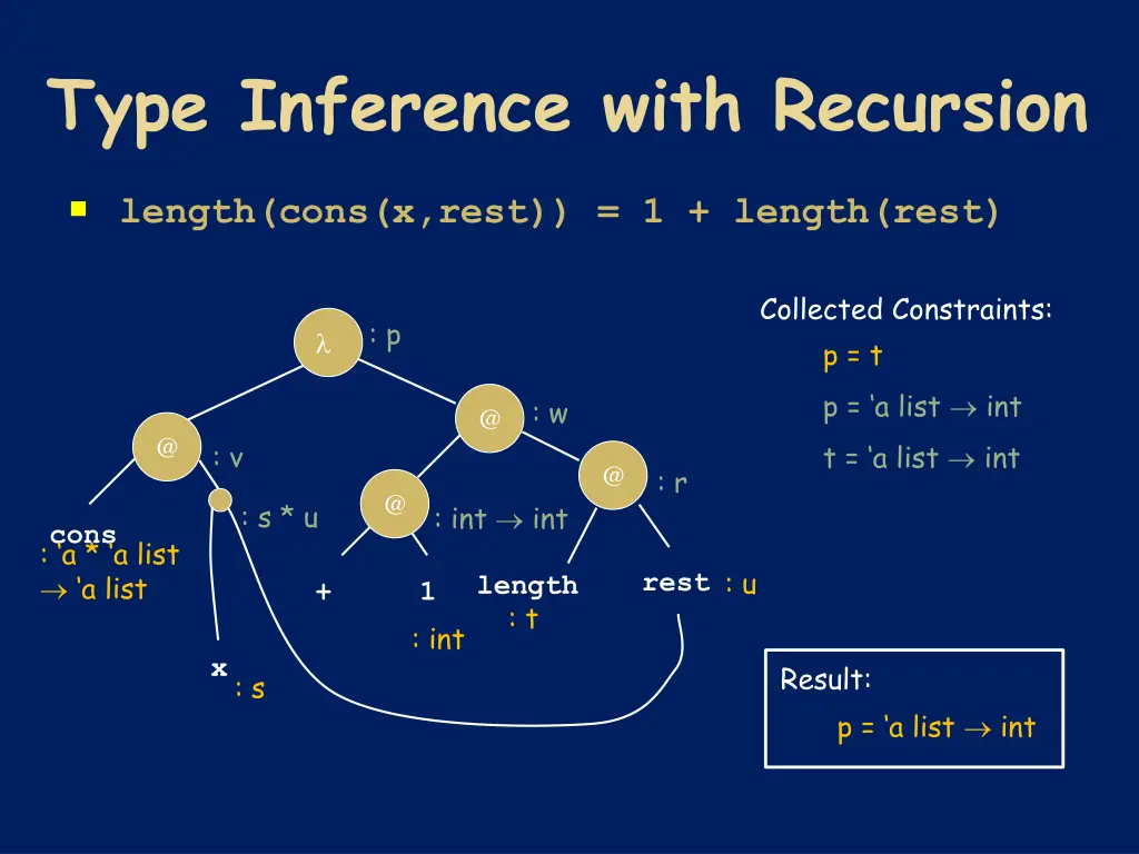 type inference with recursion 4