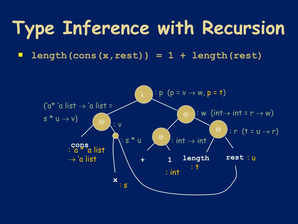 type inference with recursion