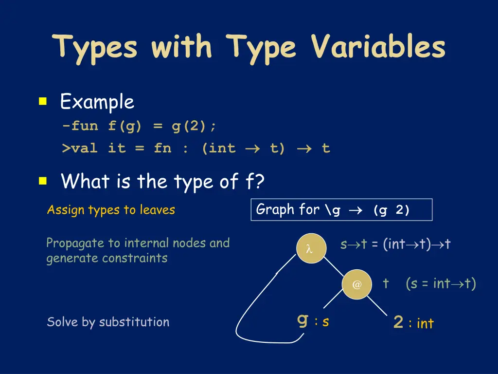 types with type variables