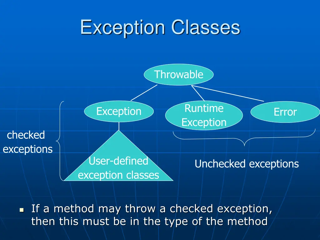 exception classes