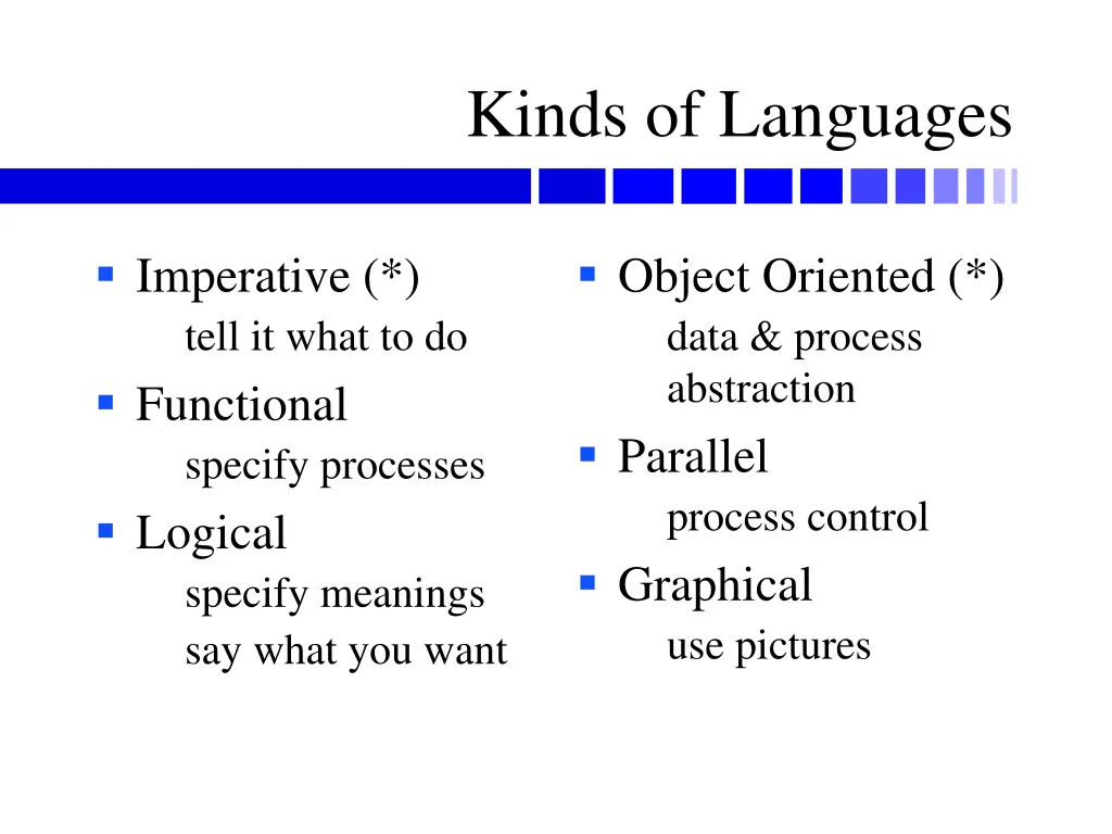 kinds of languages