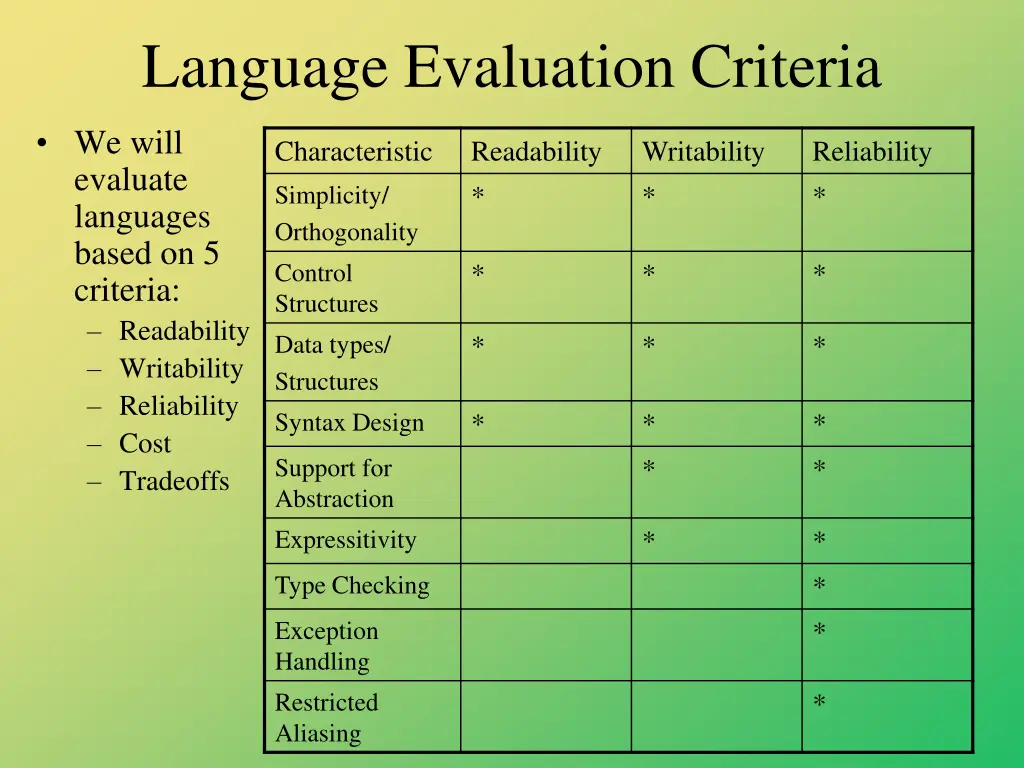 language evaluation criteria