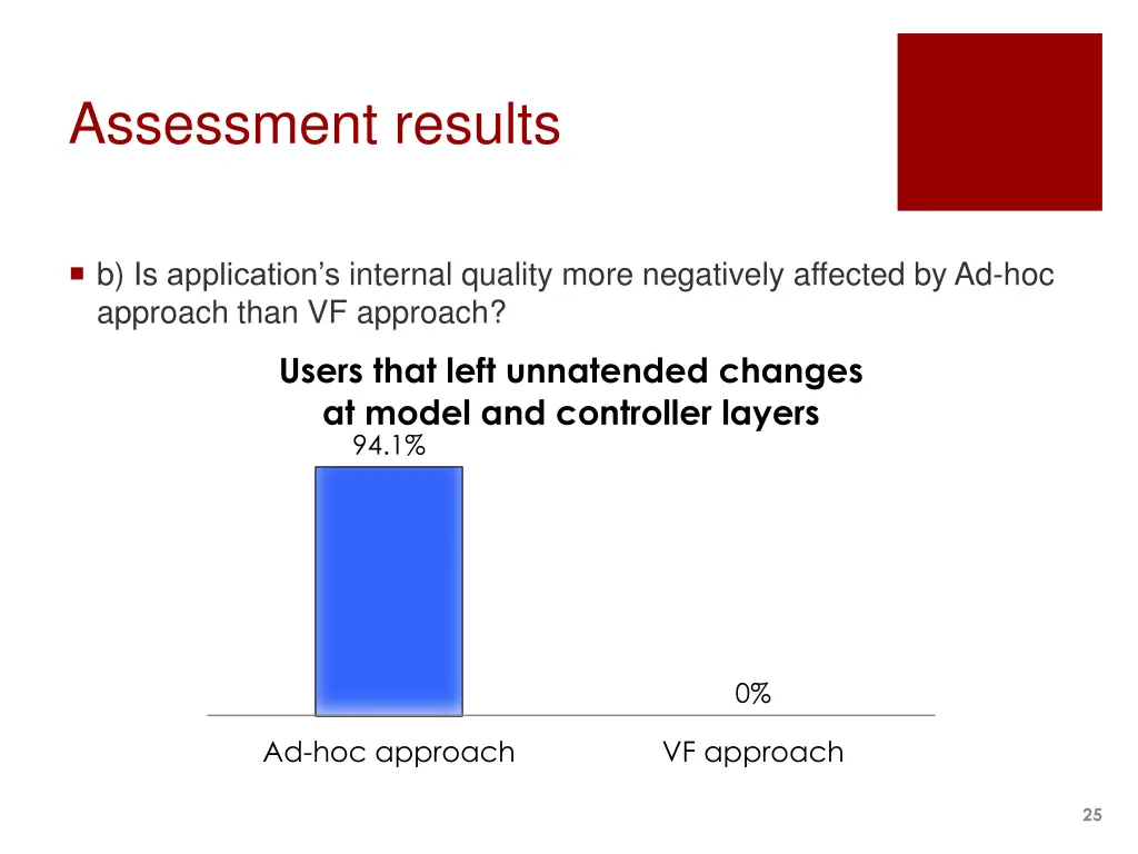 assessment results 1