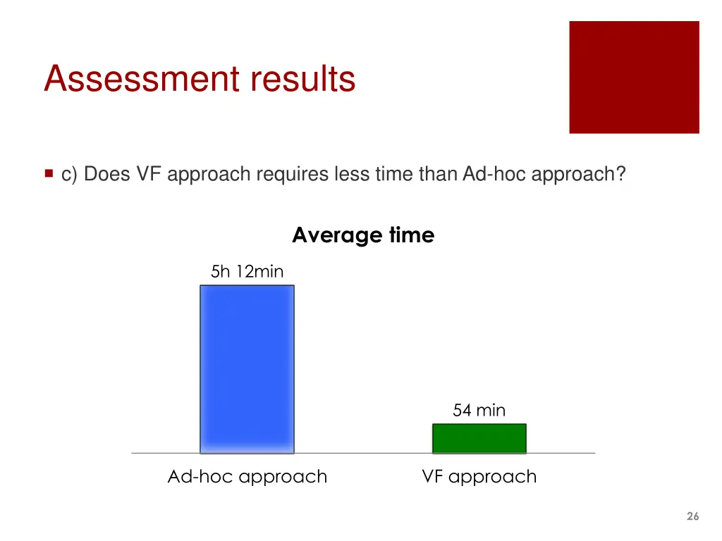 assessment results 2