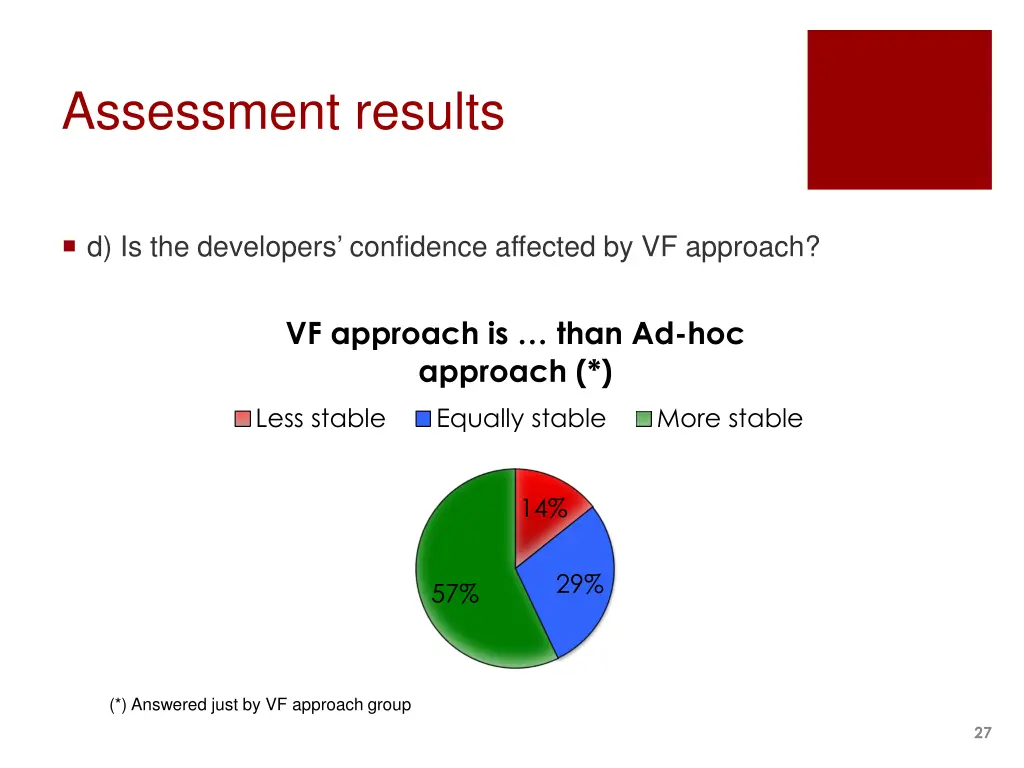 assessment results 3