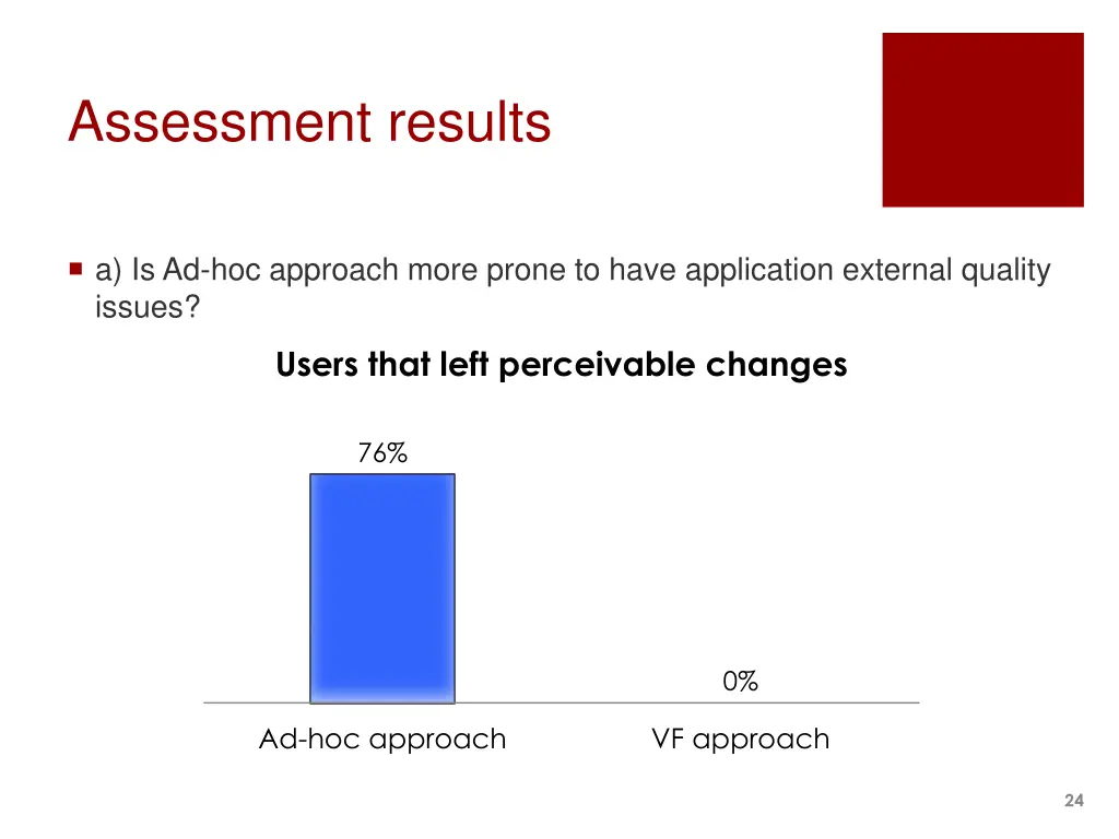 assessment results