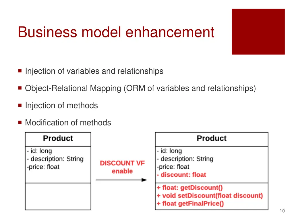 business model enhancement