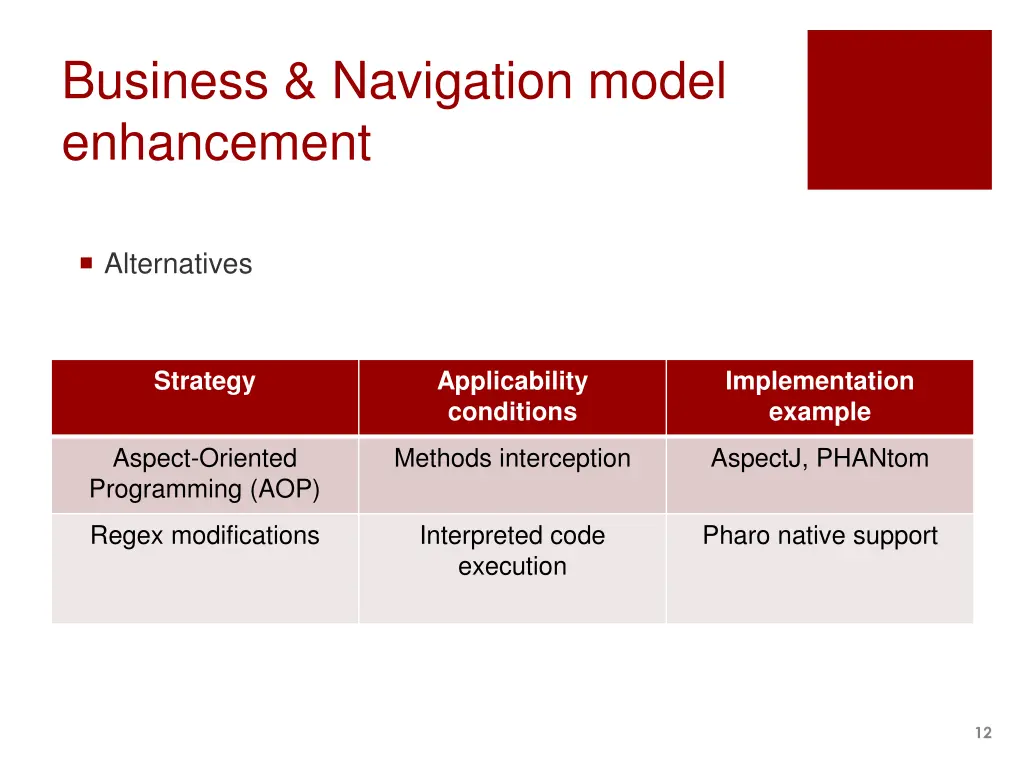 business navigation model enhancement