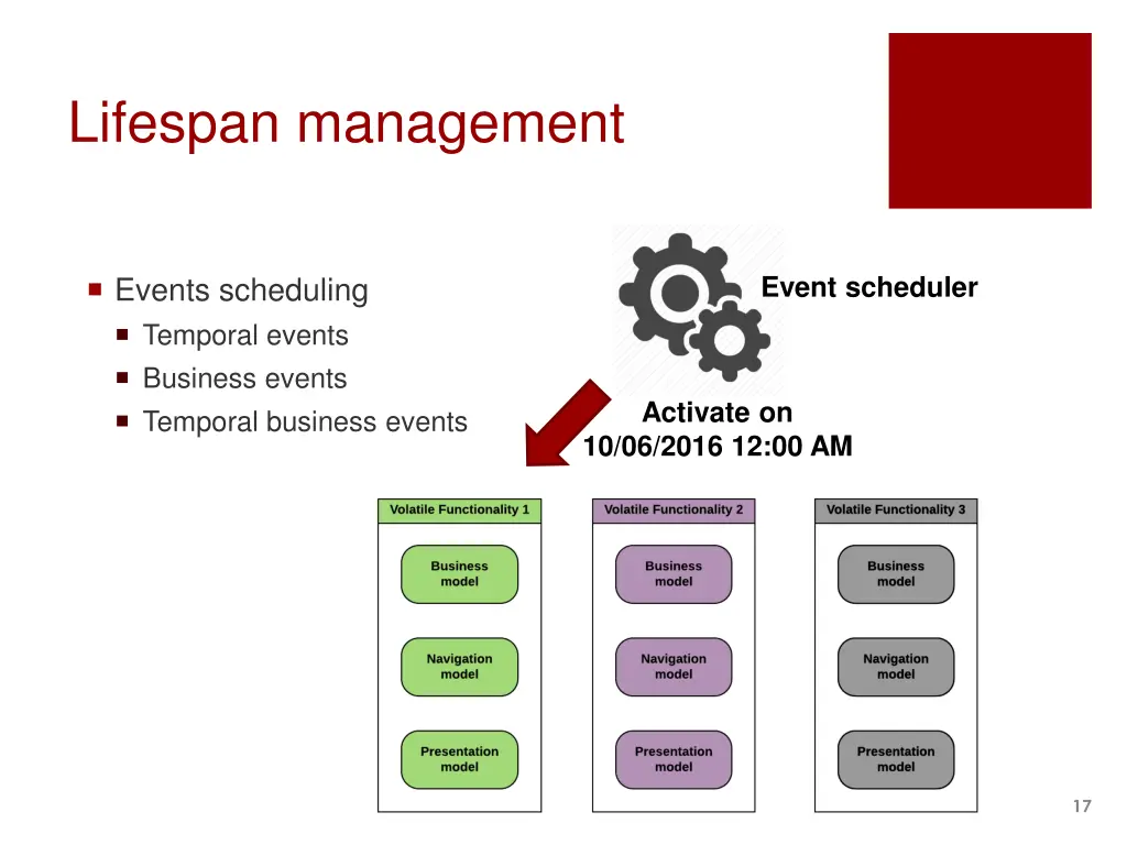 lifespan management 1