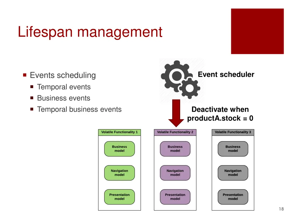 lifespan management 2