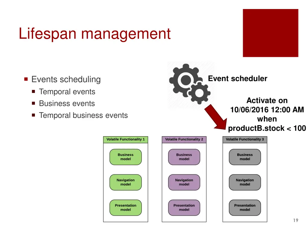 lifespan management 3