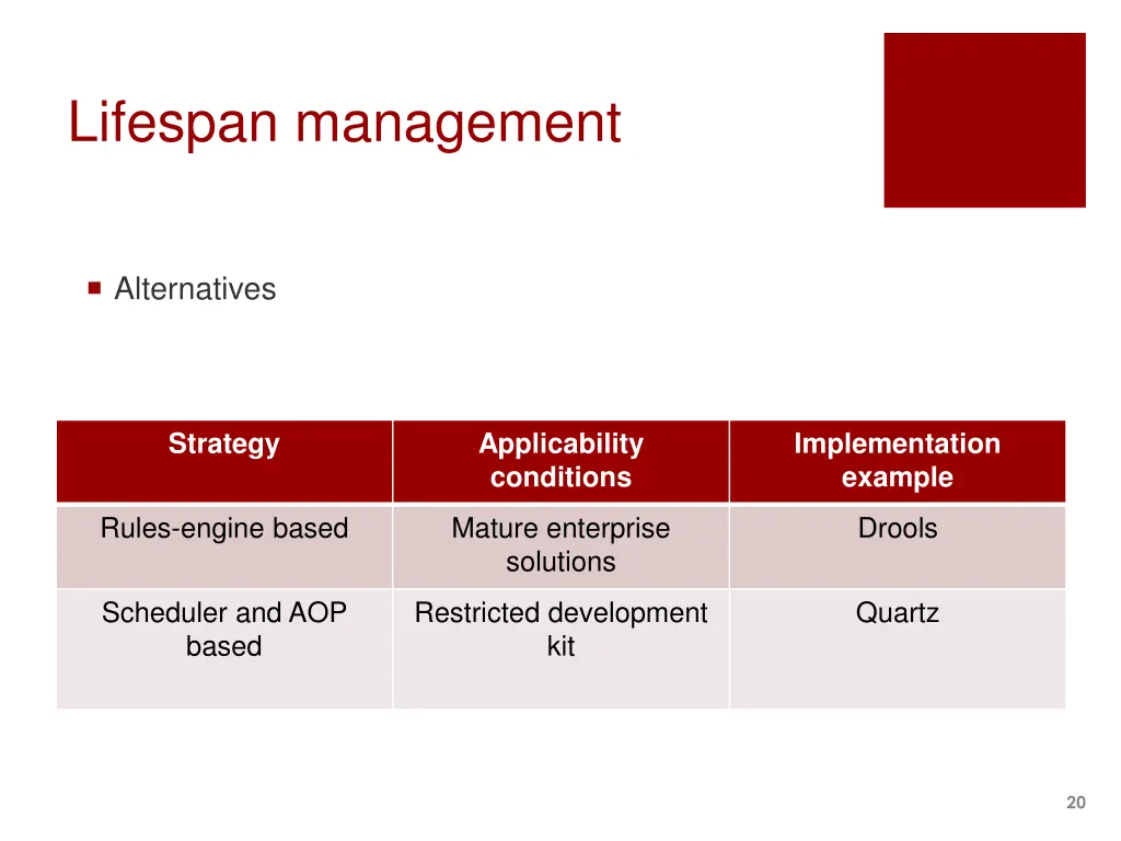 lifespan management 4