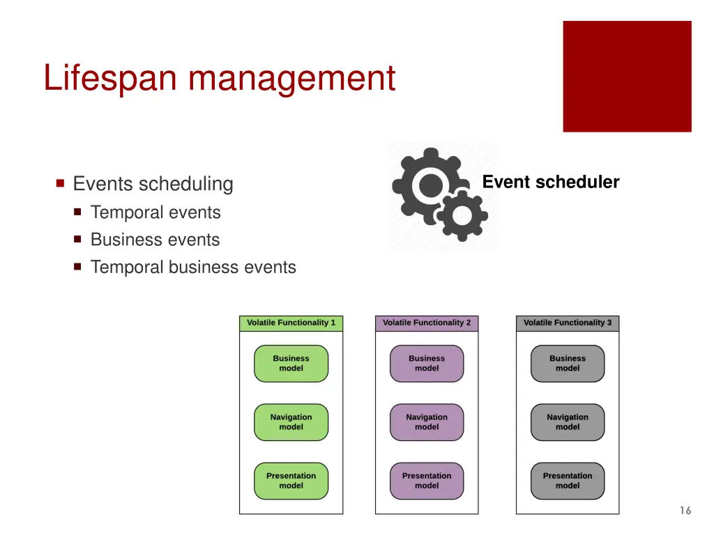 lifespan management