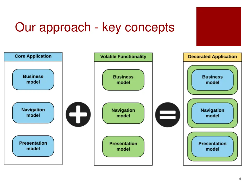 our approach key concepts