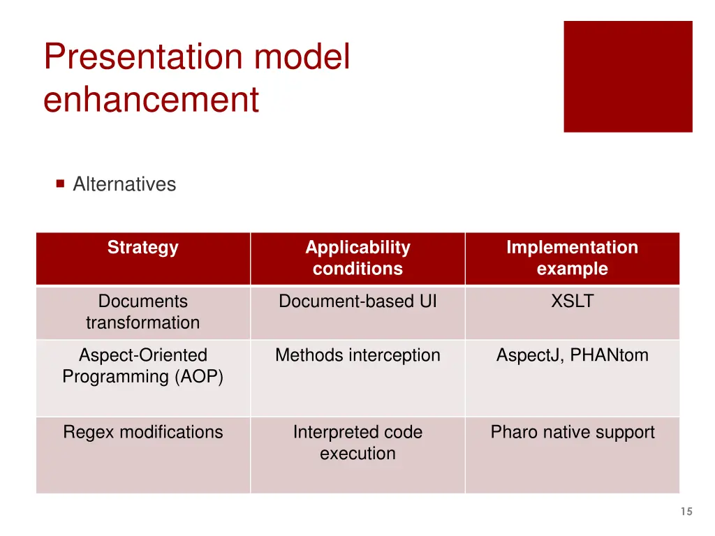 presentation model enhancement 2