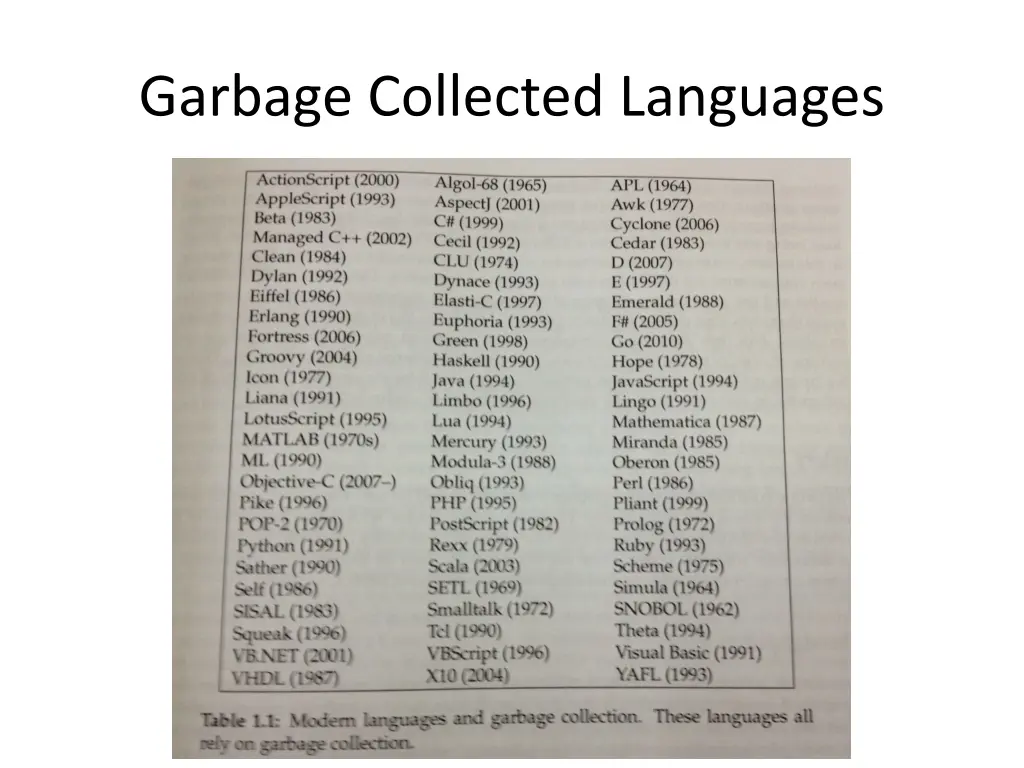 garbage collected languages