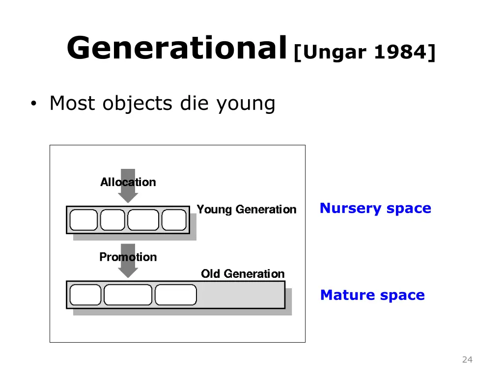 generational ungar 1984