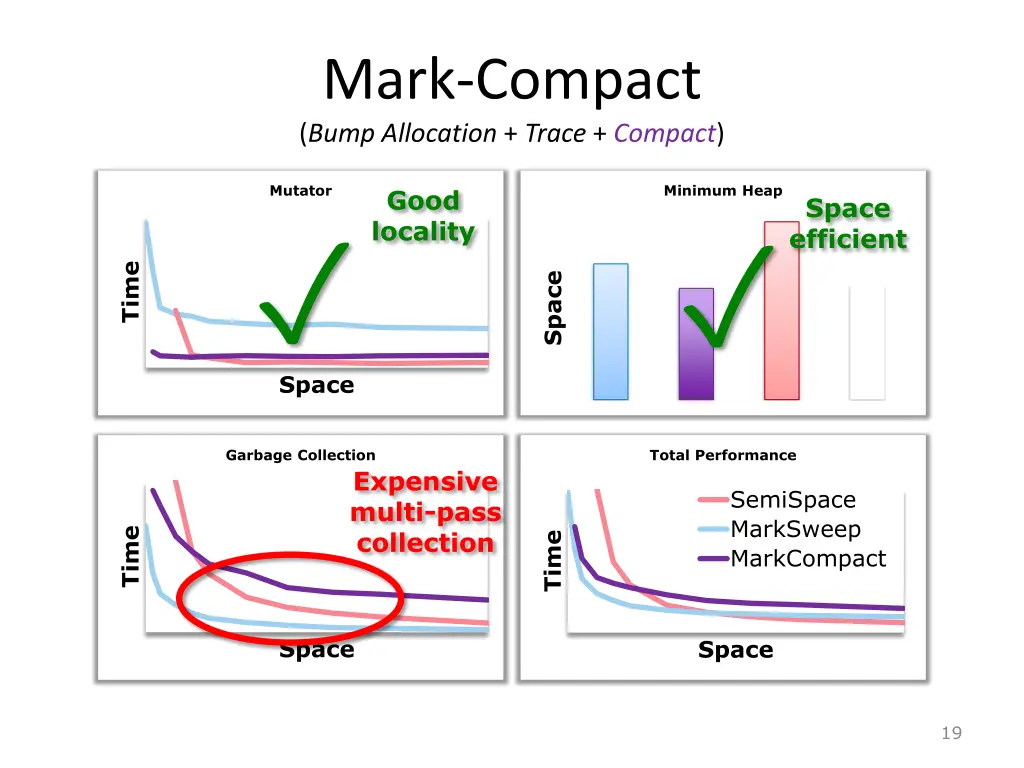 mark compact bump allocation trace compact