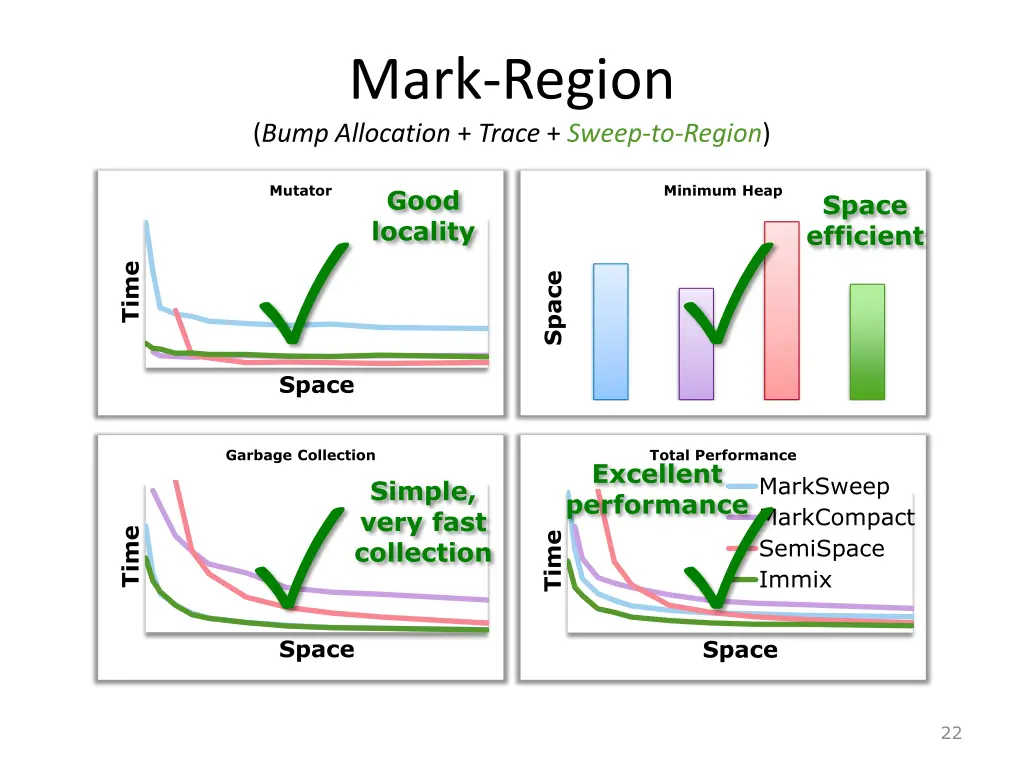 mark region bump allocation trace sweep to region