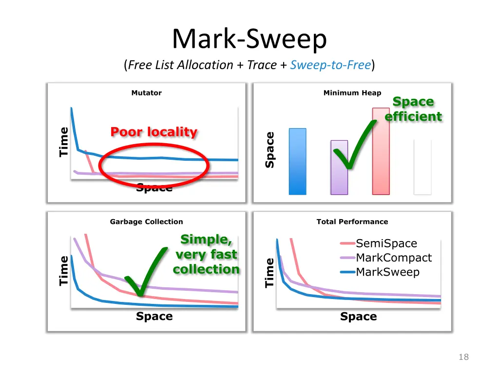 mark sweep free list allocation trace sweep