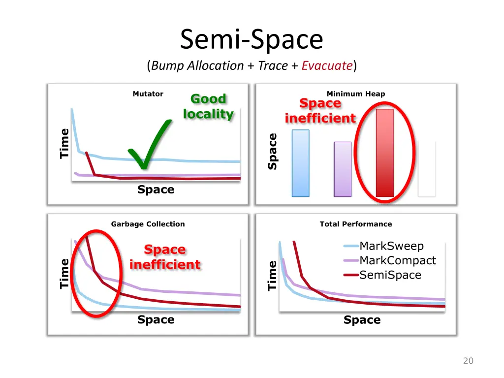 semi space bump allocation trace evacuate