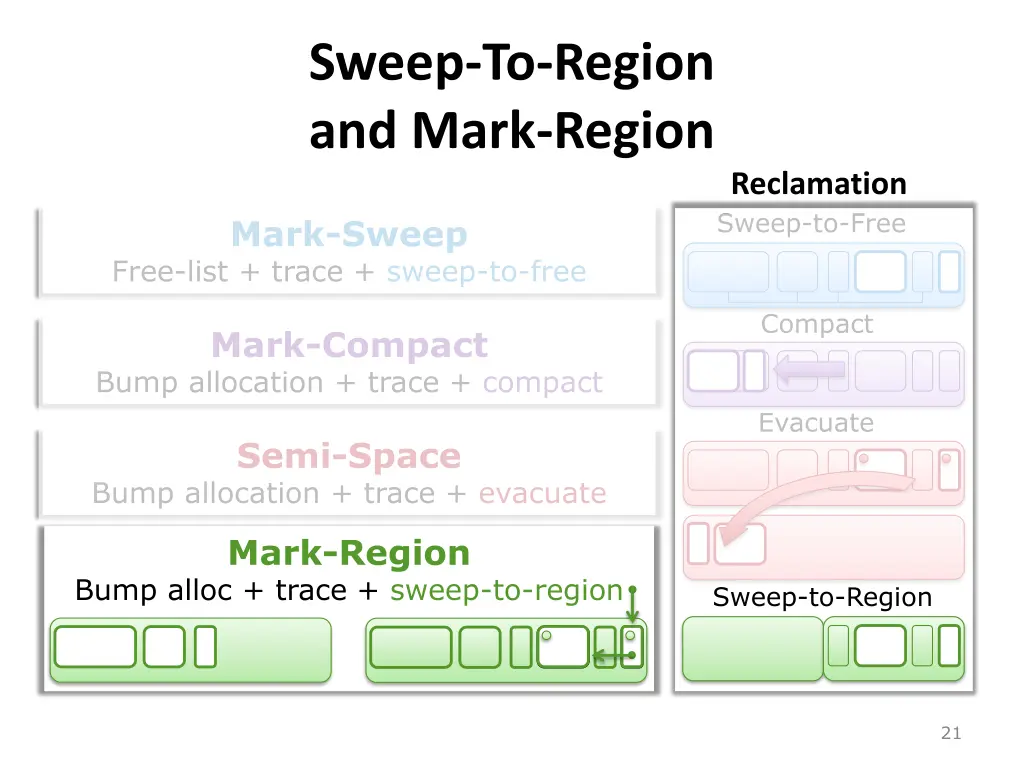 sweep to region and mark region