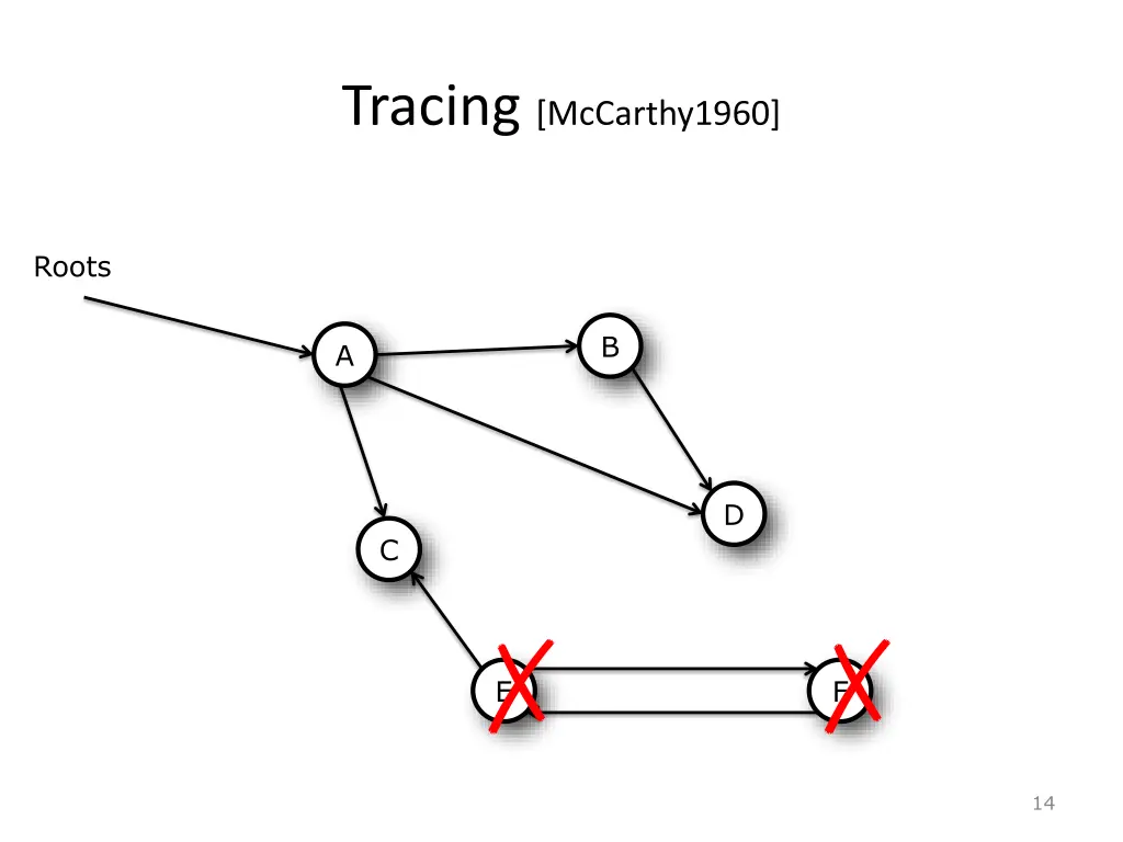 tracing mccarthy1960