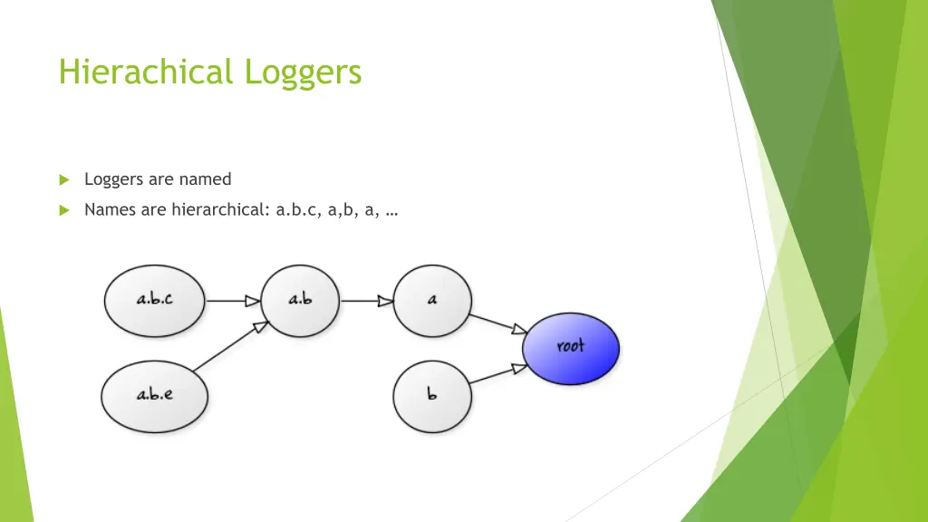 hierachical loggers