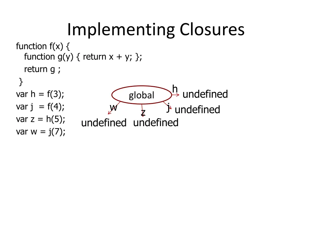 implementing closures function f x function