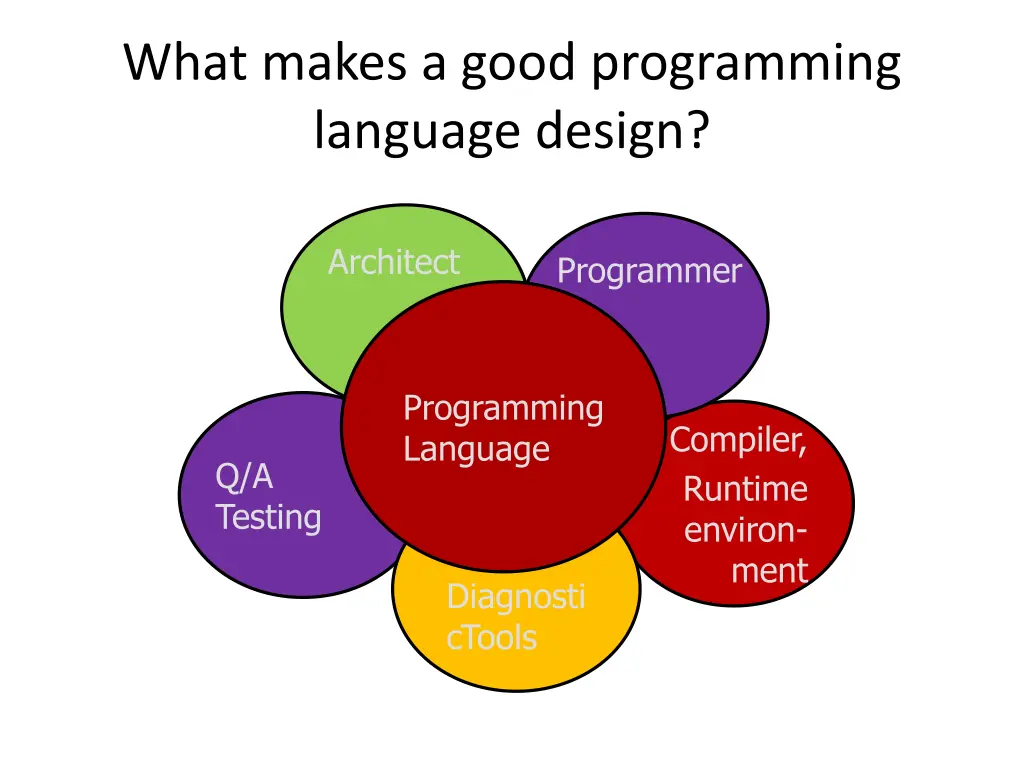 what makes a good programming language design