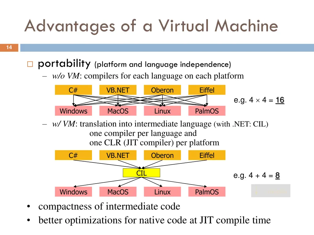 advantages of a virtual machine