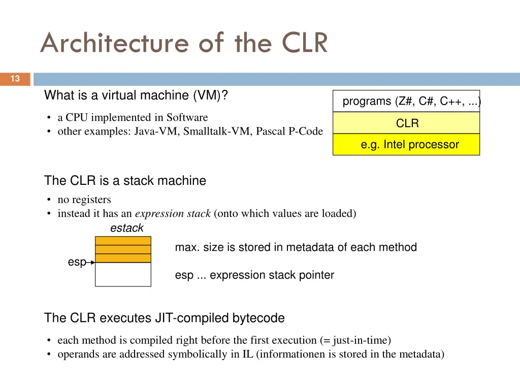 architecture of the clr