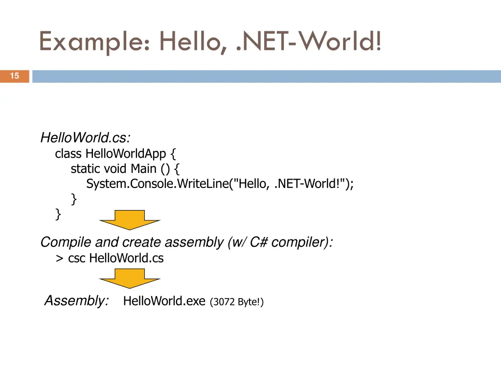 example hello net world