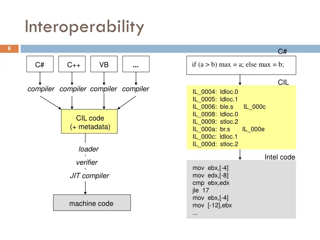 interoperability