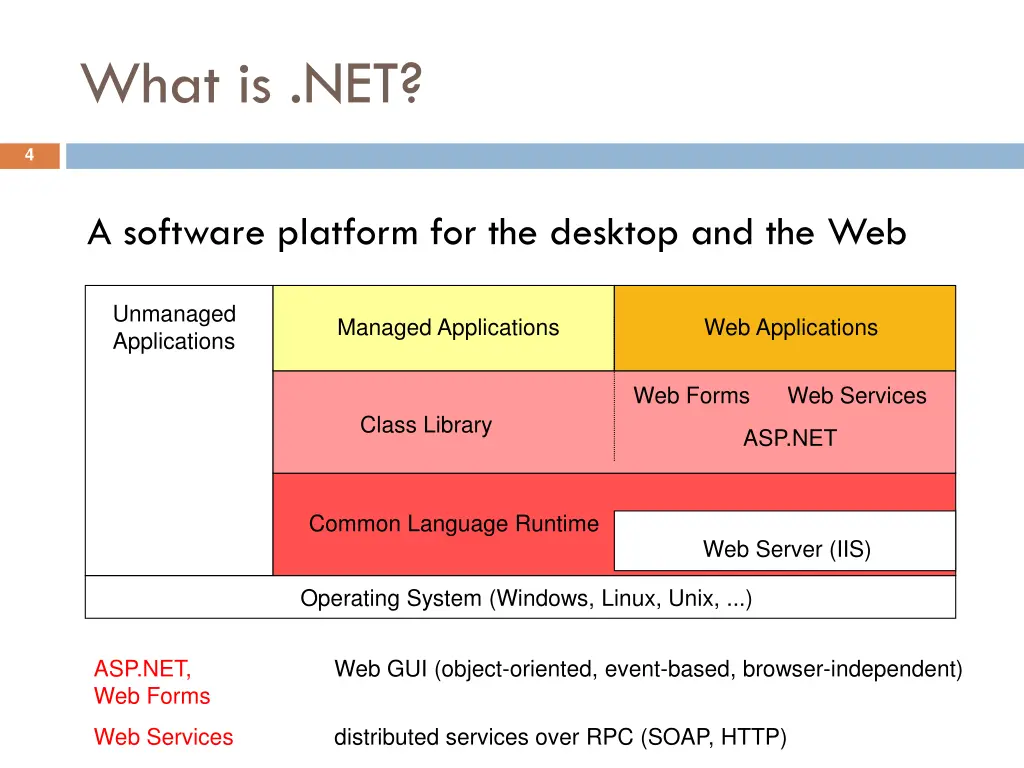 what is net 2