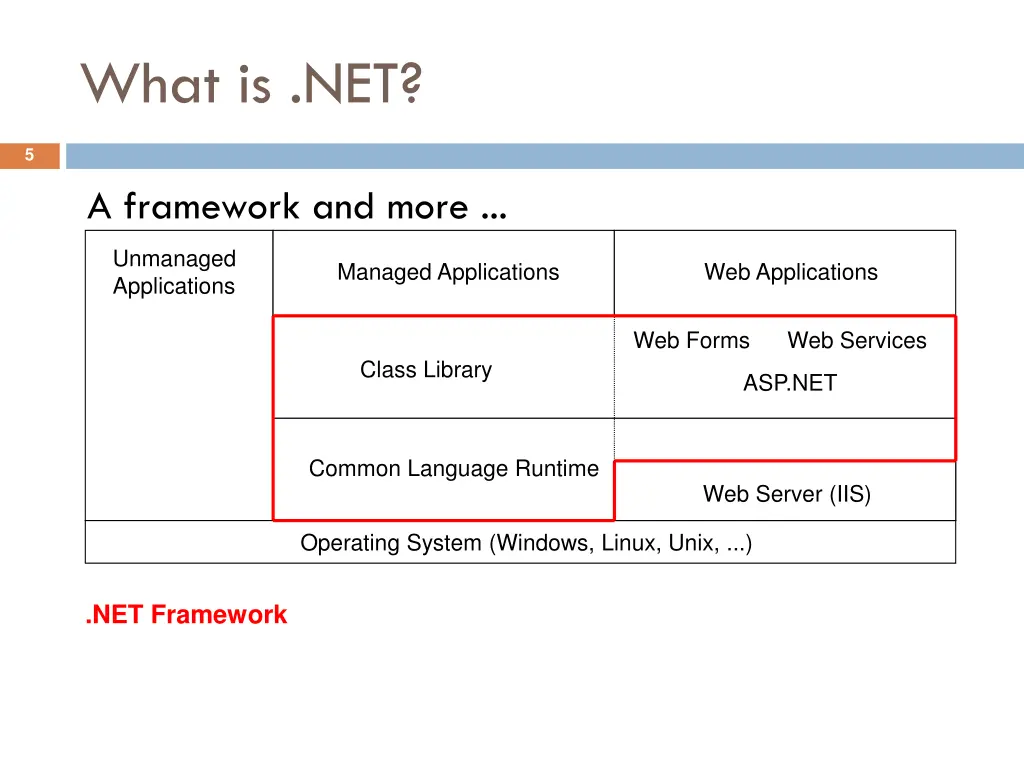 what is net 3