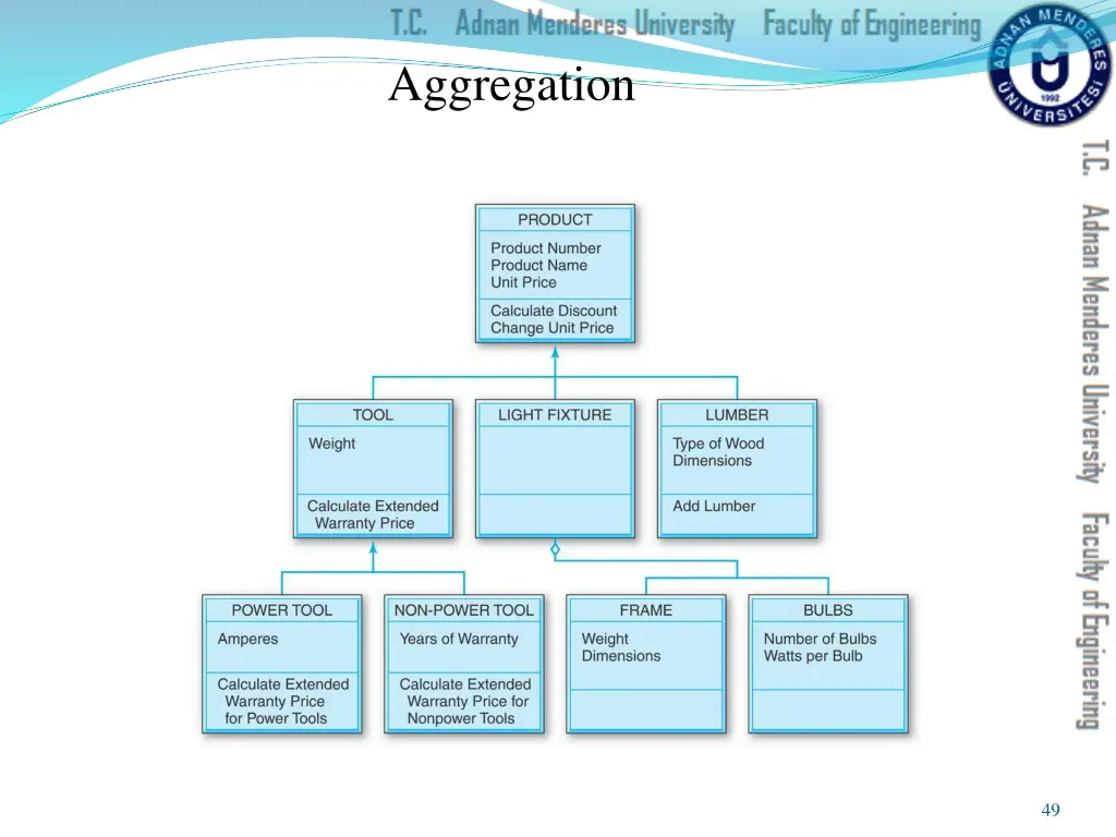 aggregation