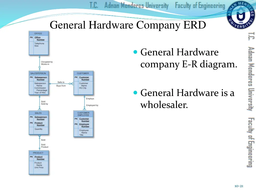 general hardware company erd