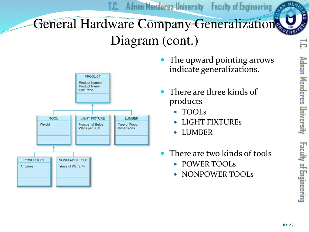 general hardware company generalization diagram 1